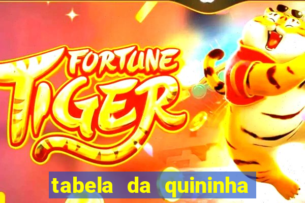 tabela da quininha do jogo do bicho